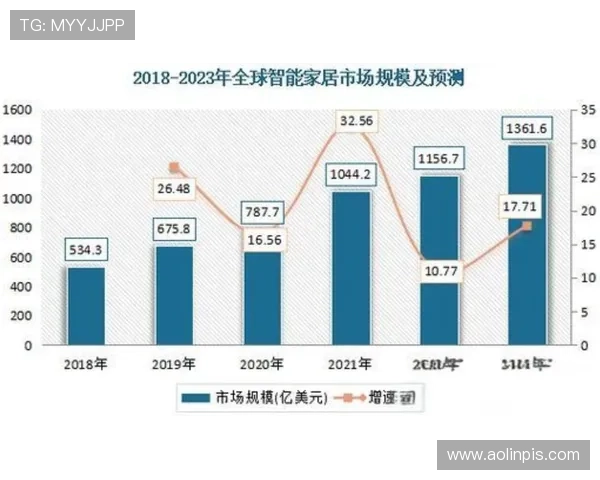全面解析TOYA365：智能家居解决方案与未来发展趋势